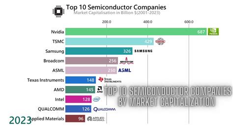 philippine semiconductor|top 10 semiconductor companies.